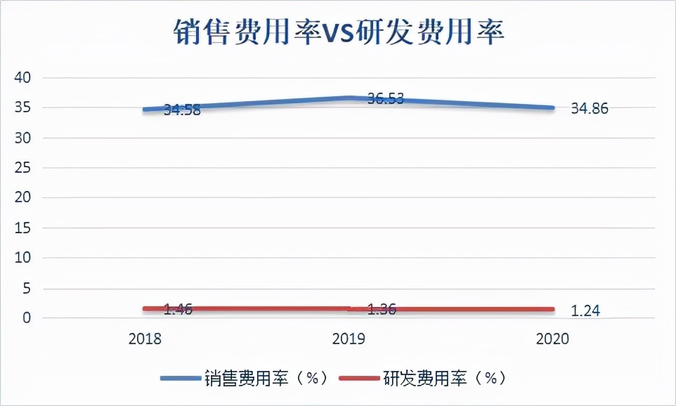 衣服竟有燃脂功能？太平鸟刷新人类认知的同时，靠抄袭牟取暴利？