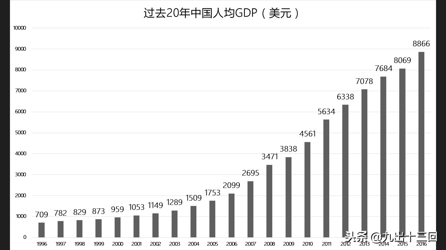 大牛股怎么形成,大牛是怎么诞生的