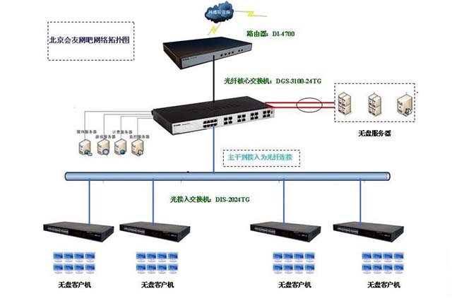 为啥电脑配置很高还是不如网吧,网吧的电脑和家里的电脑配置