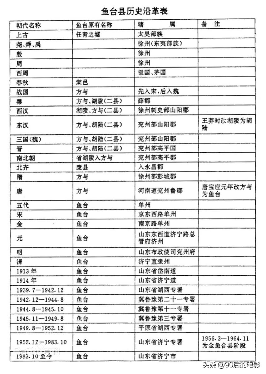 鱼台历史影像,鱼台鱼城历史