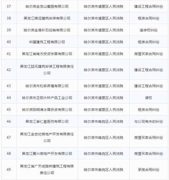 合同纠纷劳动争议壹彤、好来屋房地产上失信黑名单