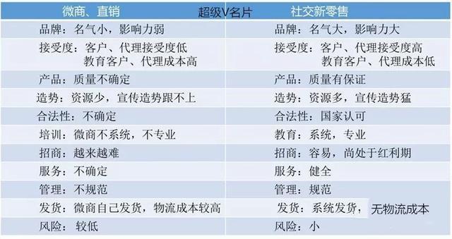 娃哈哈妙眠的商业模式,娃哈哈妙眠项目怎么样