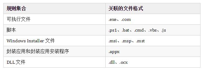 applocker下载不了,applocker隐藏应用