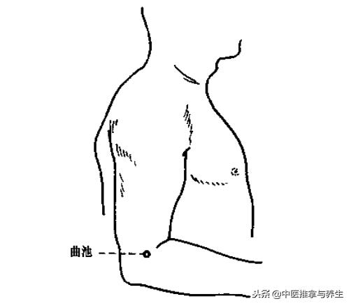 治疗鼻窦炎的推拿穴位,治疗鼻窦炎推拿手法