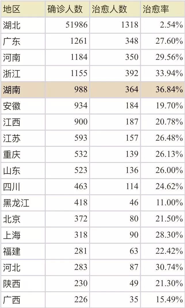 湖南抗癌18年奇迹康复,湖南治愈率再创新高