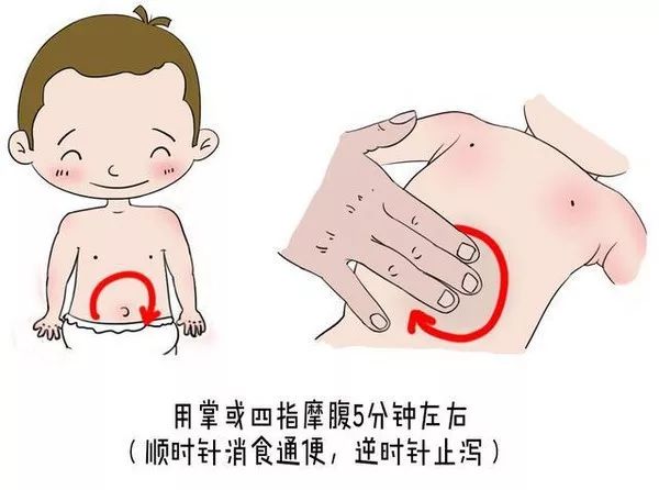 儿童健康穴位,0-3岁儿童中医体质保健穴位