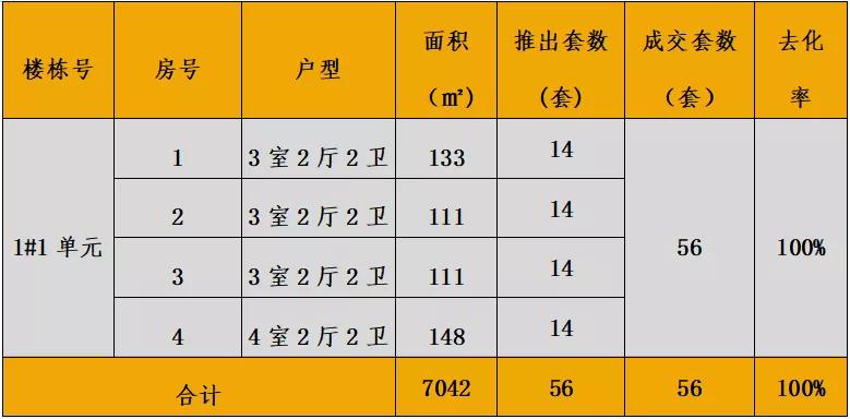 中西部7-8月新开盘谍报:整体老盘推新占主流,南昌重庆去化放缓