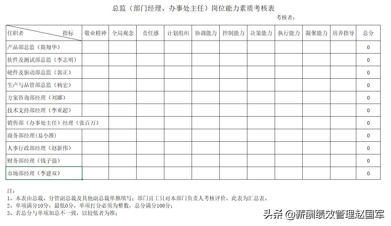 缁╂晥鑰冩牳濂栧姳,缁╂晥鑰冩牳琛ㄦ牸鍒朵綔
