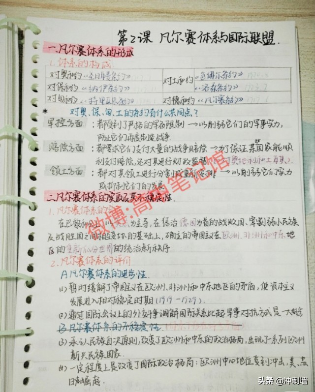 高中历史选修笔记梳理大全