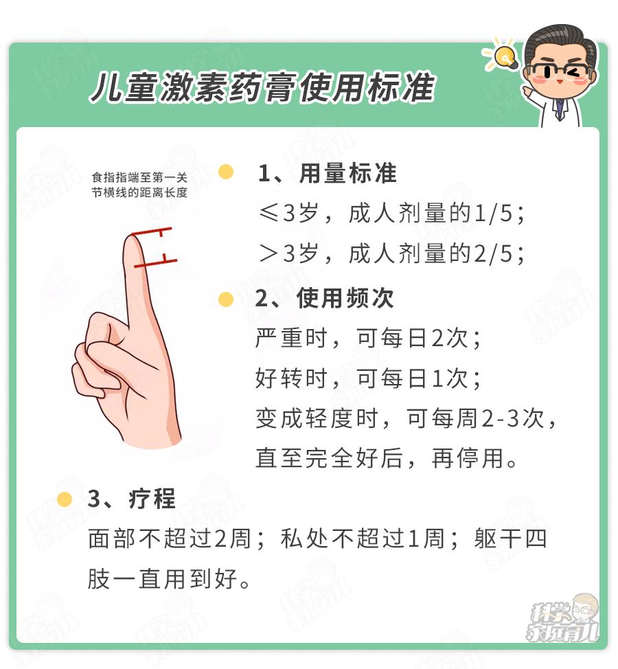 药监局点名！湿疹宝宝霜含禁用成分！这点做不好，再贵的药也没用
