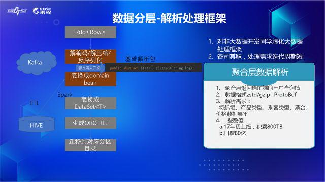 携程数据采集方法,携程案例分析
