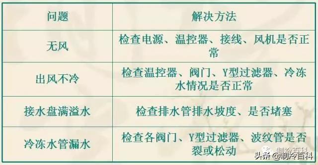 风机盘管与风管连接方式,风机盘管能用ppr管连接吗