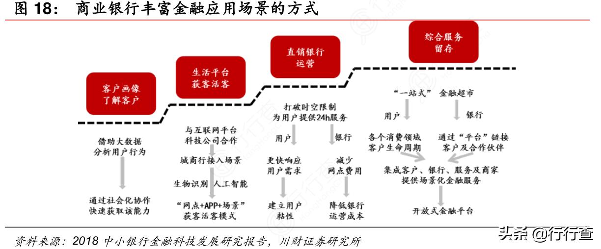 工行单笔限额5000月限额50000,牵手银行