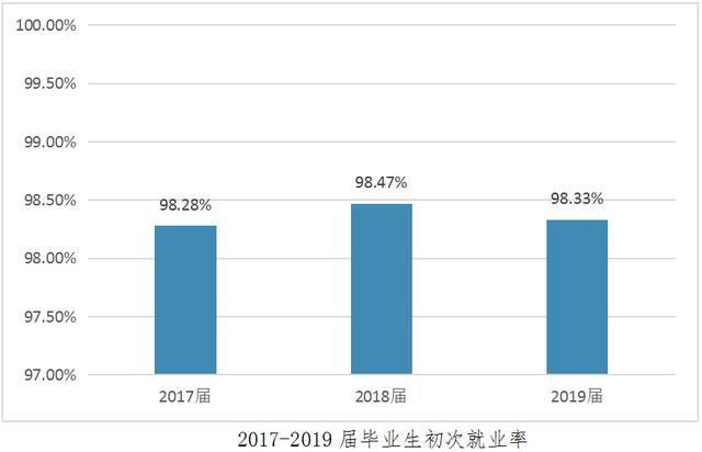 学考120分，可以上这所高质量大学吗？