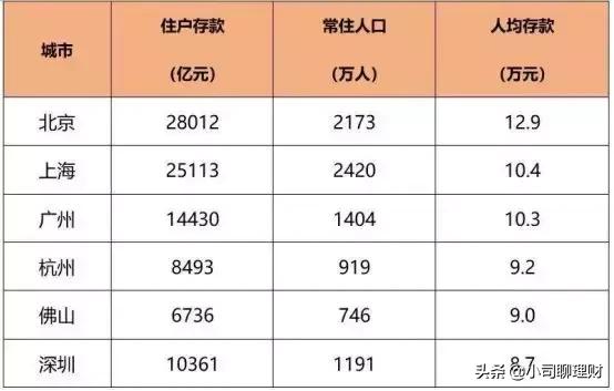 深圳南山区消费水平如何,深圳宝安区消费水平高吗