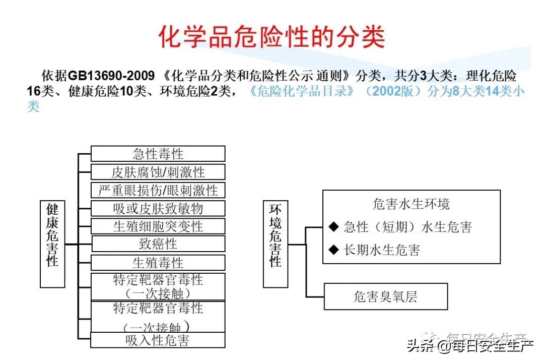 安全标志分类有补充标志吗,最新安全标志设置要求及标准