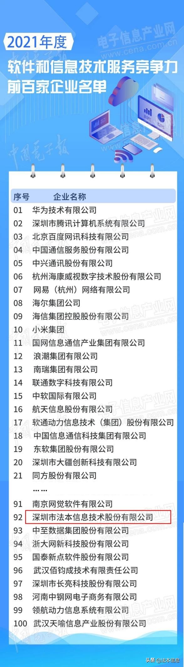 法本信息核心竞争力,法本信息技术有限公司核心竞争力
