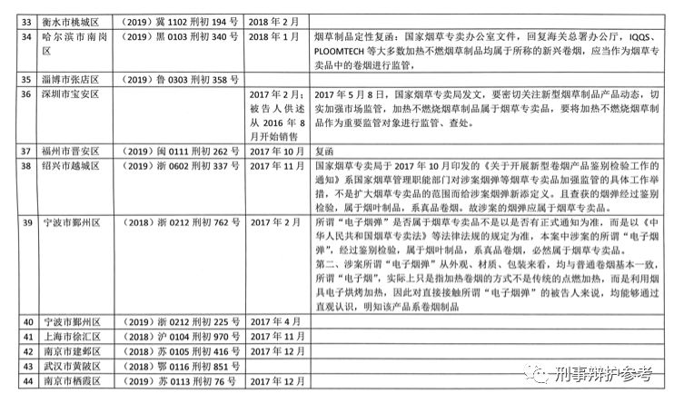 非法经营加热不燃烧新型卷烟,售卖新型卷烟是否构成非法经营罪