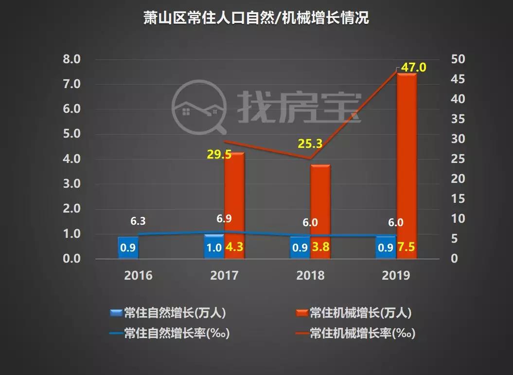 余杭人口流入,2022杭州城市人口流入