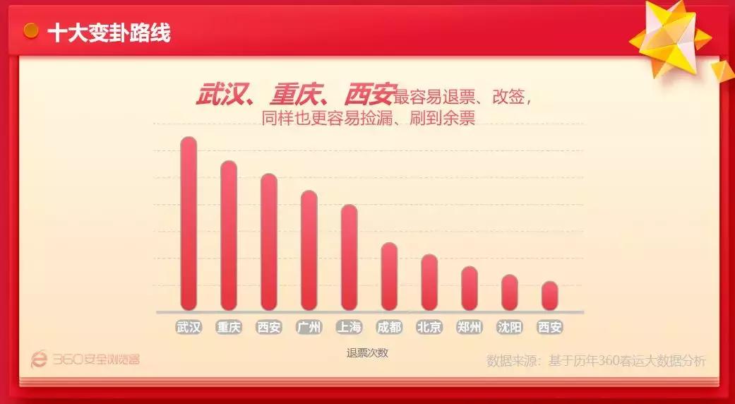 程序员怎么抢春运车票,程序员能抢得到春运的火车票吗