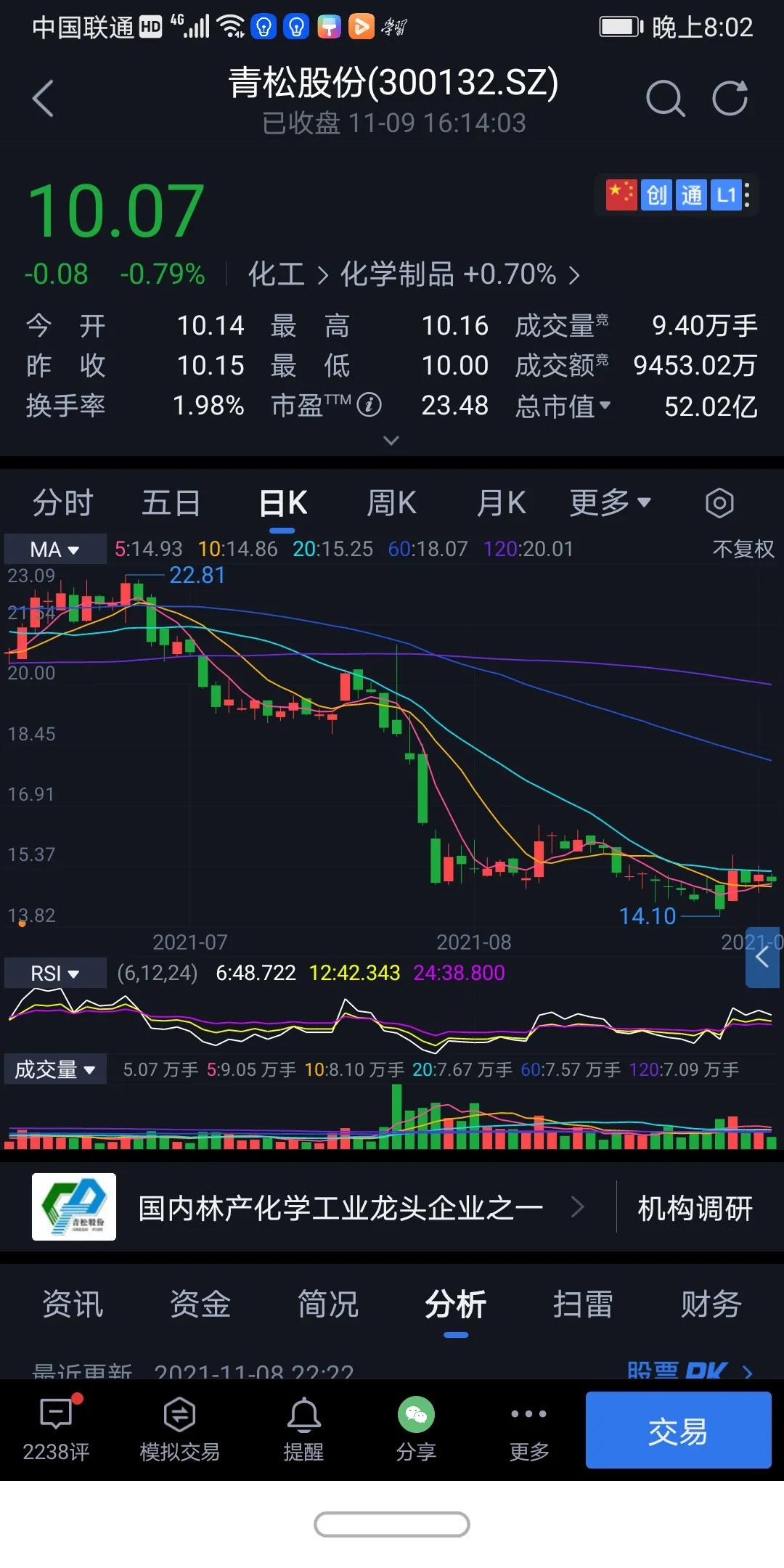 青松股份今日情况,青松股份最新状况