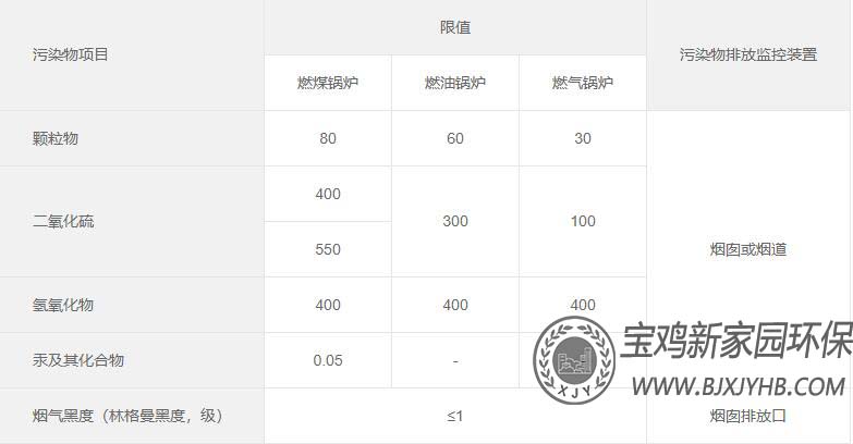 低氮新能源燃烧器,低氮燃烧器的应用领域