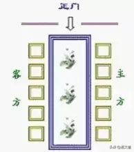 组织部提拔干部顺序,组织部干部职务排序