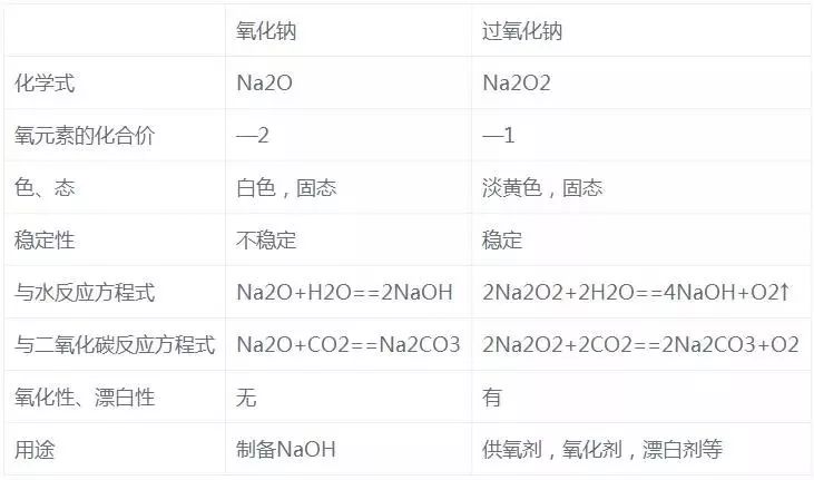 高中化学基本知识点梳理完整版,高中化学重要知识点详细总结笔记