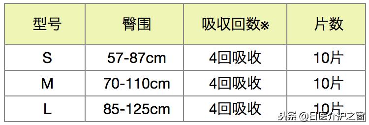 安顾宜成人纸尿裤多少钱一片,安顾宜和乐互宜纸尿裤哪个好