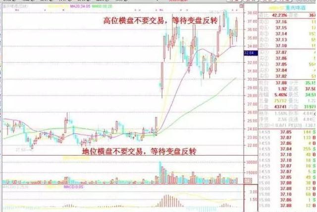 八大技巧股市,股市赢家必学技巧