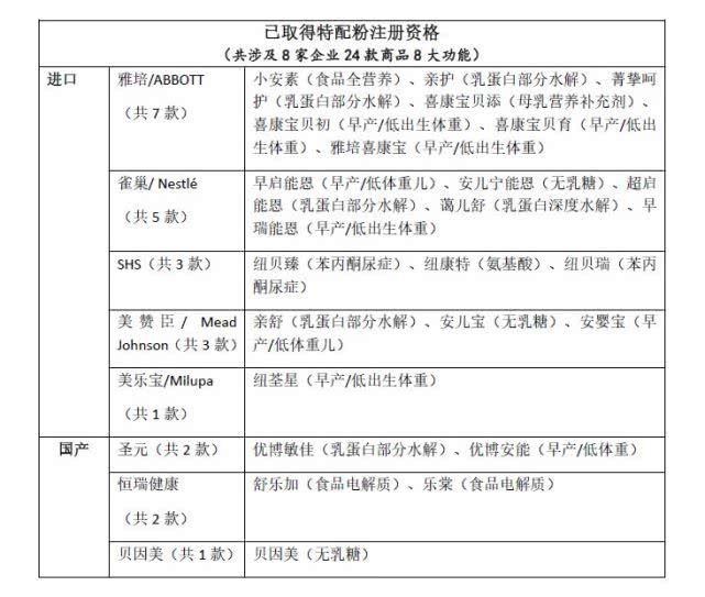 过敏的孩子选购特殊医学用途配方食品,要看厂家有无资质
