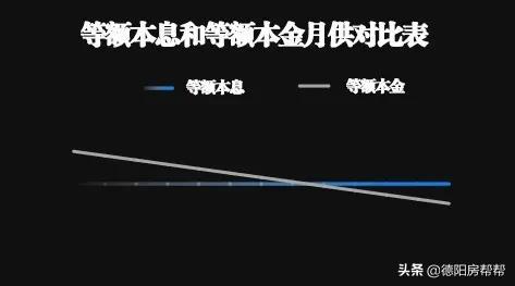 完美利用你的处女贷，绕过无数“利息”套路成功买房