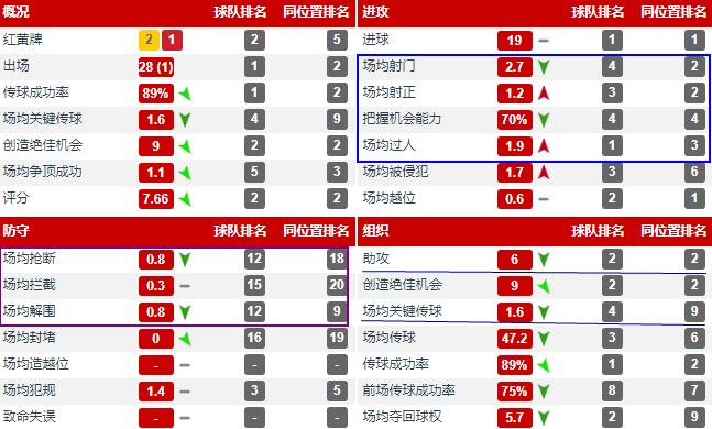 保利尼奥广州恒大队长,恒大足球队长保利尼奥
