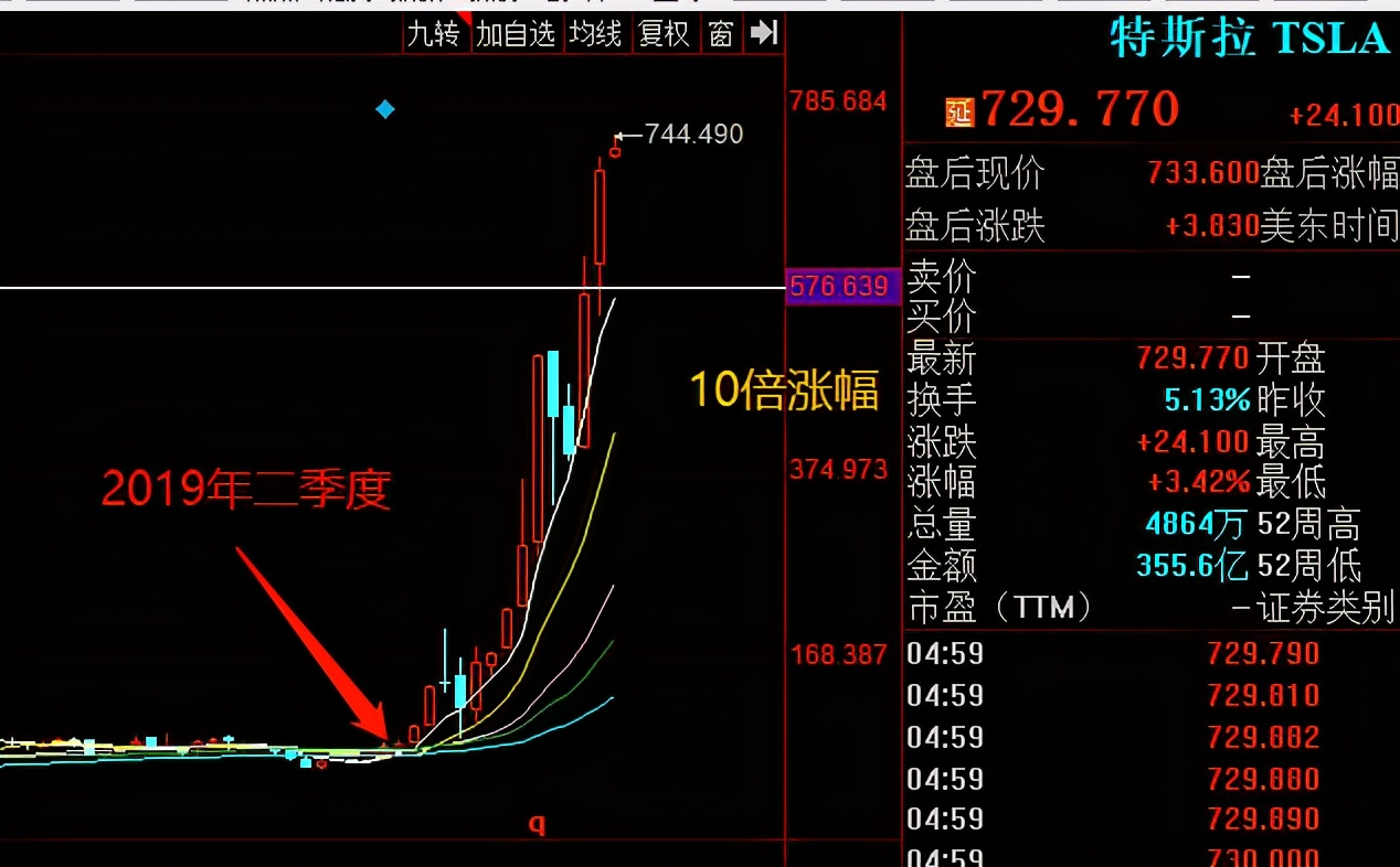 怎么看牛股背后的逻辑,牛股背后逻辑数据