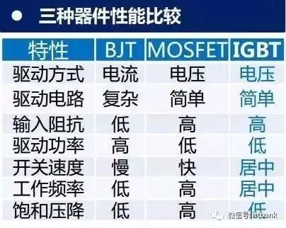 igbt国内发展现状,igbt替代