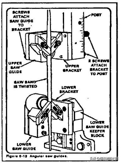 最新自制带锯机推荐,自制带锯机的结构图
