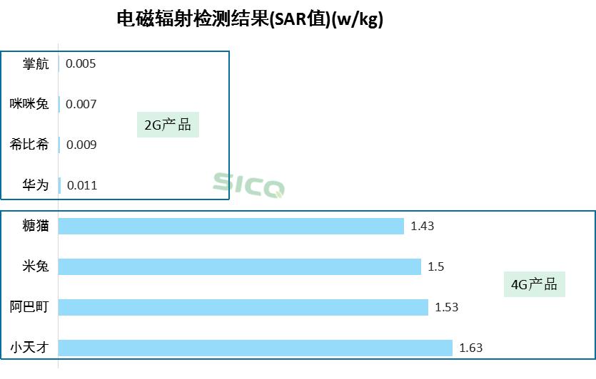 阜城一儿童电话手表上课时突然自燃！家长们要注意了…