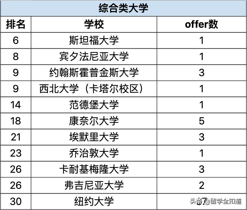 哈耶普斯被谁收割,哈耶普斯清北复交