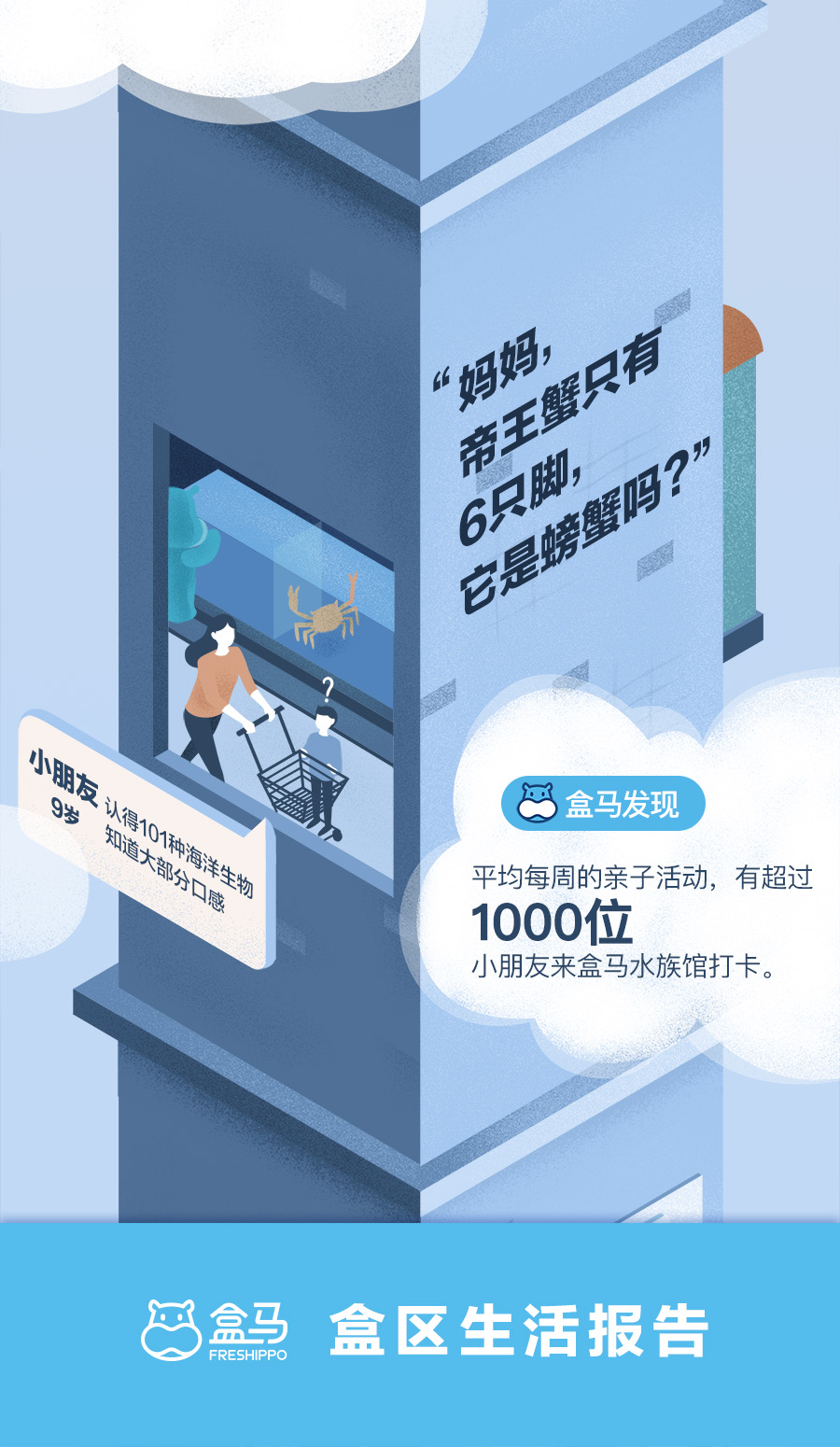 盒马报告,盒马生活区