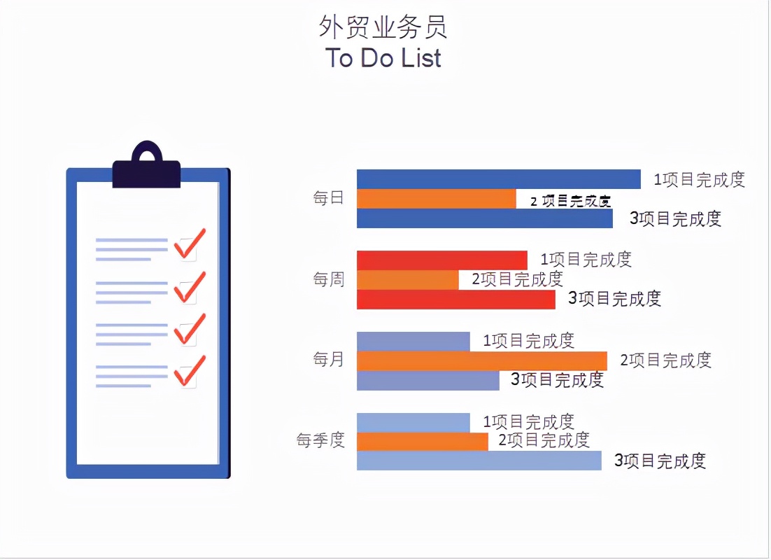鞋业外贸业务员一般做什么工作,外贸业务员的工作内容和职责