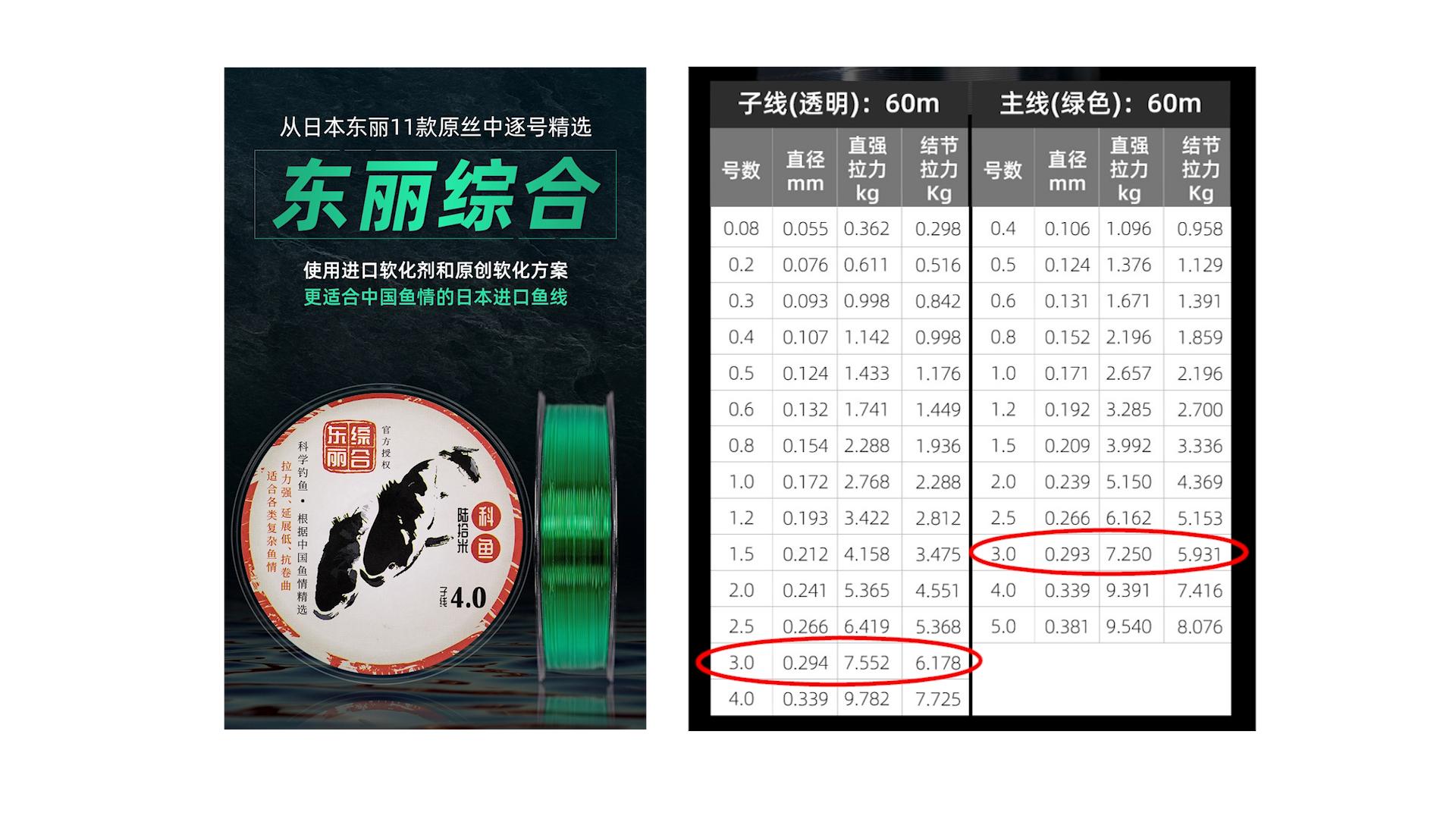 鱼竿这么小为什么不容易断,买根鱼竿多久能回本