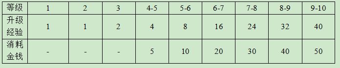 英魂之刃自走棋新手教学,多多自走棋手游新手教学