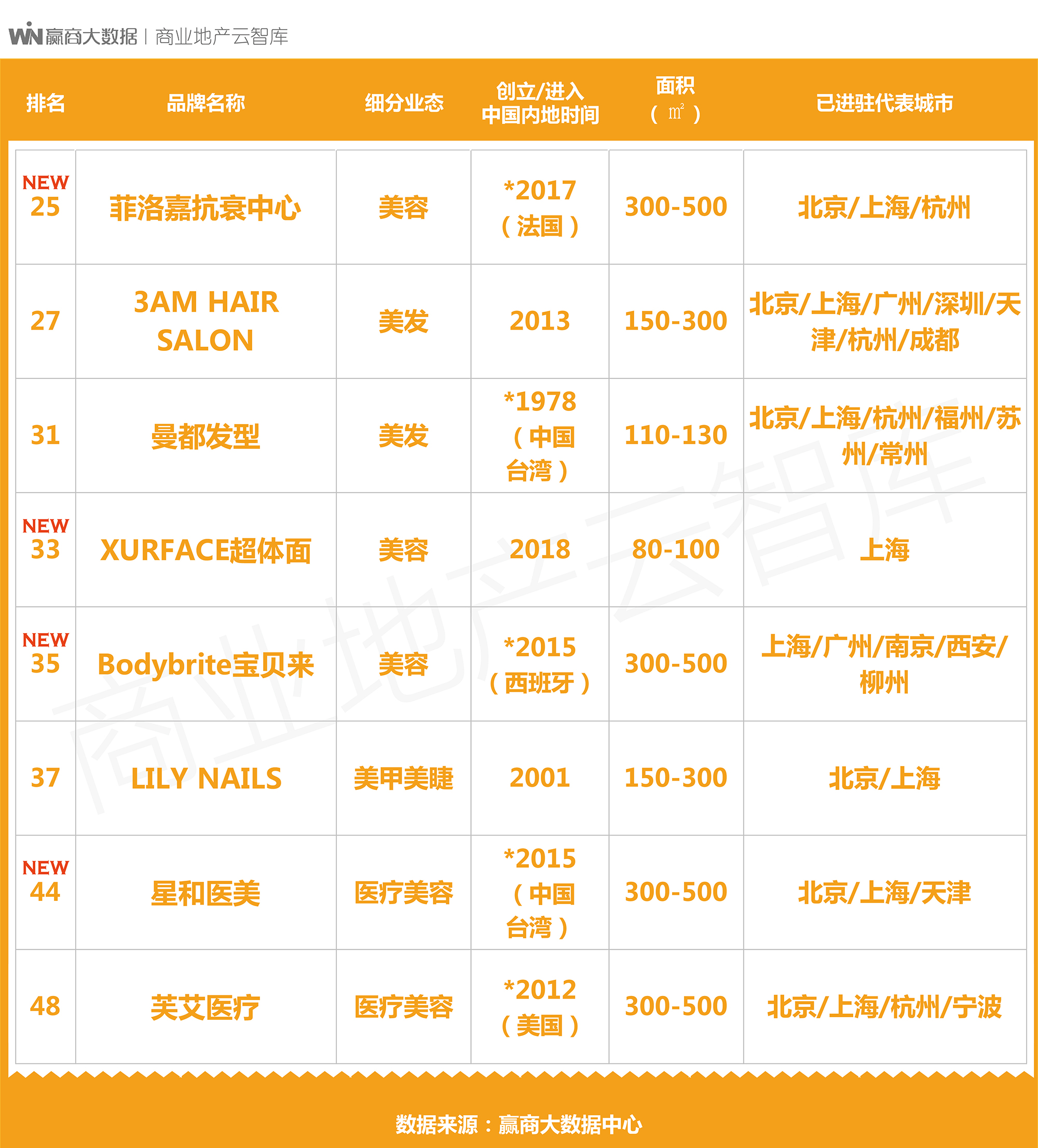 家居新零售品牌招商,生活家居新零售品牌