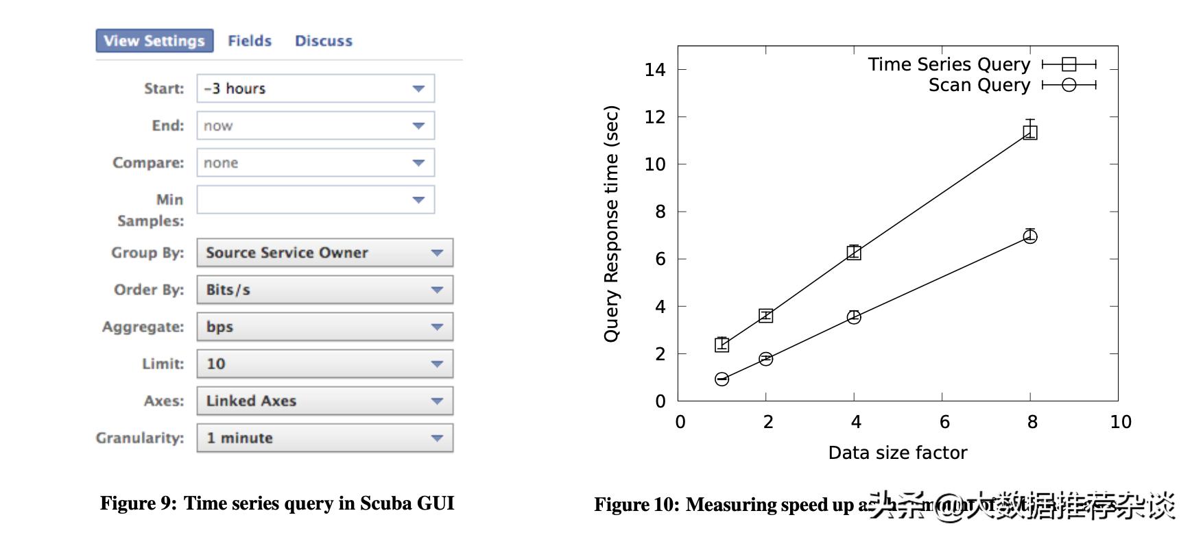 译《Scuba:DivingintodataatFacebook》