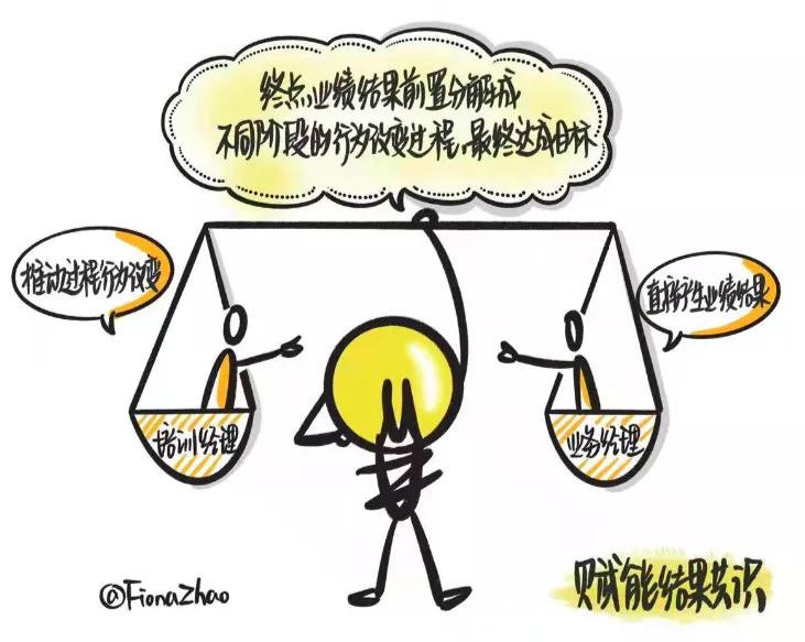 当业务和培训冲突时怎么平衡,销售培训和业务培训