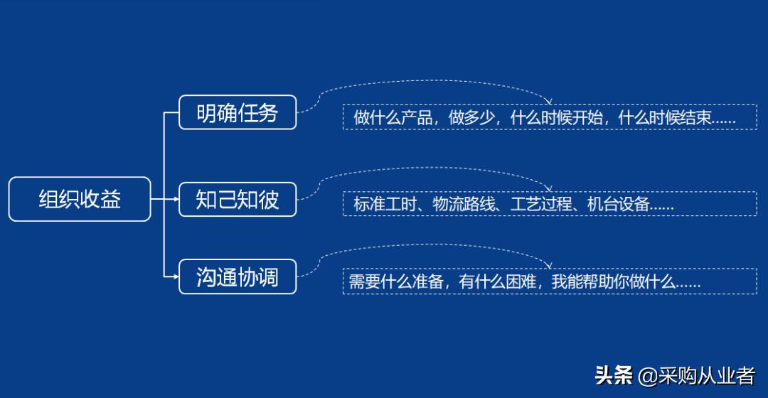 pmc需要掌握哪些知识,pmc必备函数