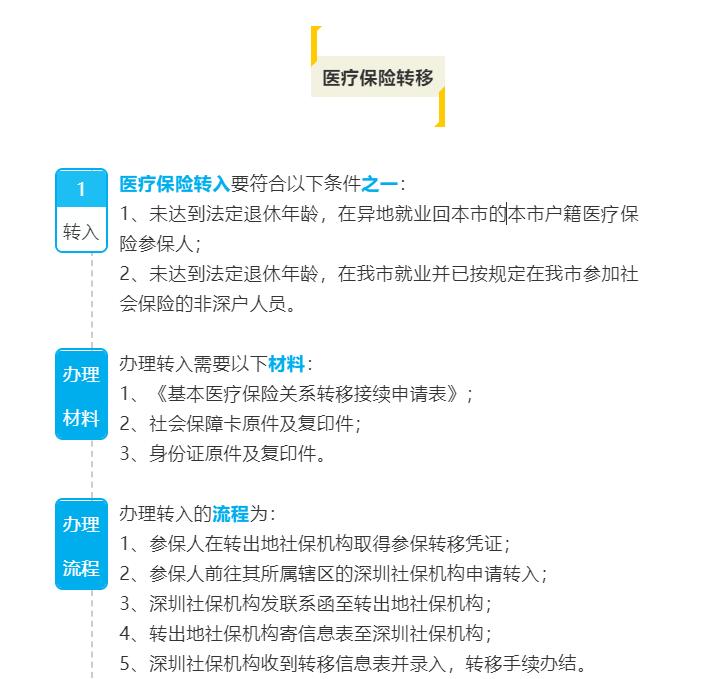 异地社保转移合并工龄的最新规定,社保异地转移还能领失业补助金吗