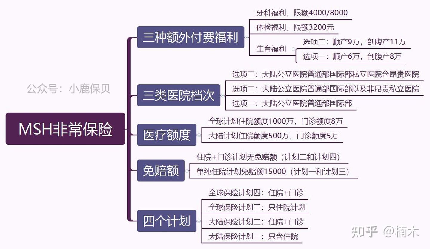 准妈妈适合买什么保险,准妈妈买的保险