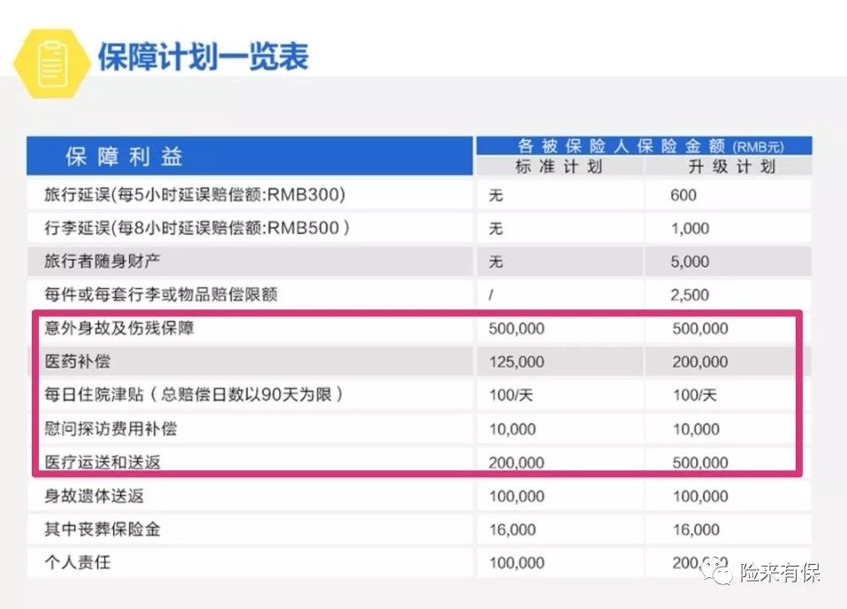 出国旅游购买旅行险,春节出国保险怎么选择