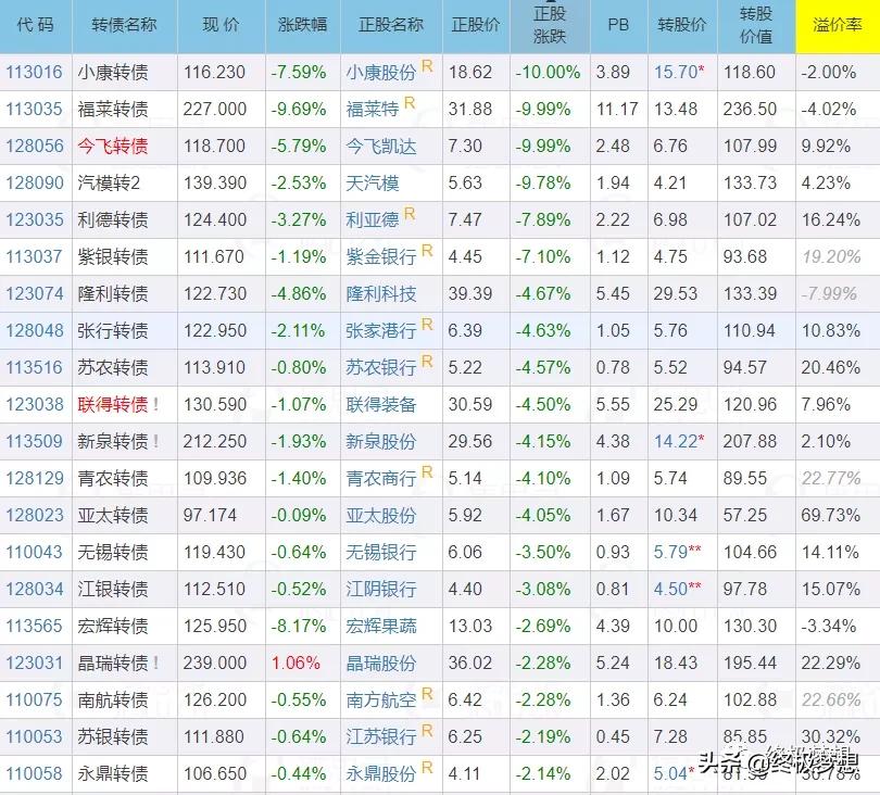 锦浪可转债的溢价率,可转债的纯债溢价率